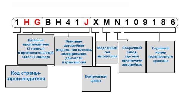 Как Пробить Советский Мотоцикл по Гос Номеру – Кто сейчас на конференции Как Пробить Советский Мотоцикл по Гос Номеру – Кто сейчас на конференции