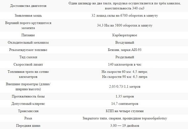 Сколько Стоит Мотоцикл Восход 3м Новый в Ссср… Мир с мотоциклом для мотолюбителей Сколько Стоит Мотоцикл Восход 3м Новый в Ссср… Мир с мотоциклом для мотолюбителей