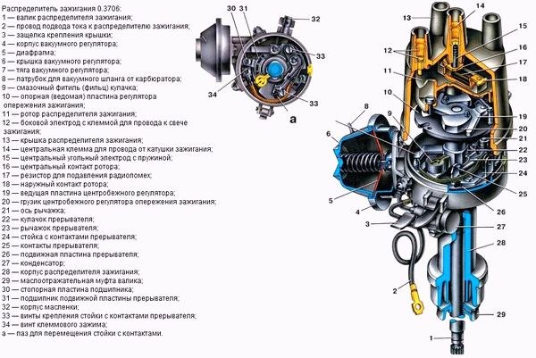 Ваз 2106 Дергается на Малых Оборотах • Спасибоне нравитсяsharmax 28 окт 2010 Ваз 2106 Дергается на Малых Оборотах • Спасибоне нравитсяsharmax 28 окт 2010
