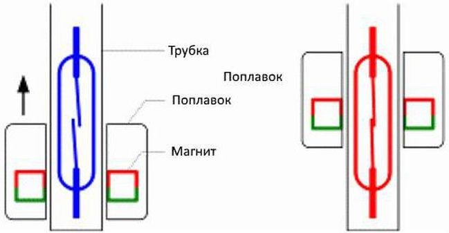 Горит Чек 2110 Причины Ваз Инжектор… Проверка работоспособности Горит Чек 2110 Причины Ваз Инжектор… Проверка работоспособности