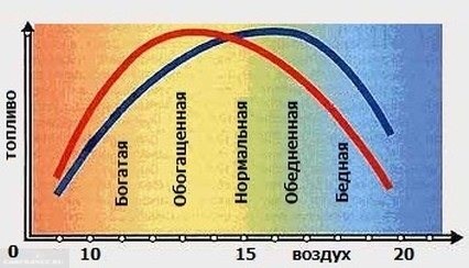 Ваз 2115 Ошибка Богатая Смесь Причина. Ошибка 20 расшифровка Ваз 2115 Ошибка Богатая Смесь Причина. Ошибка 20 расшифровка
