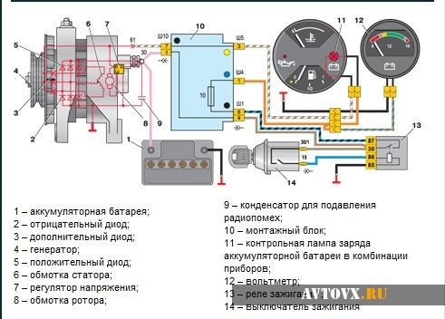 Не Горит Лампа Аккумулятора Ваз 2106 – Неисправность предохранителя Не Горит Лампа Аккумулятора Ваз 2106 – Неисправность предохранителя