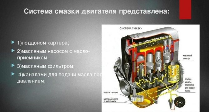 Не Горит Лампа Давления Масла Приора – Предназначение масла Не Горит Лампа Давления Масла Приора – Предназначение масла