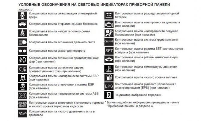 Не Горит Подсветка Тахометра на Приоре • Замена ламп Не Горит Подсветка Тахометра на Приоре • Замена ламп
