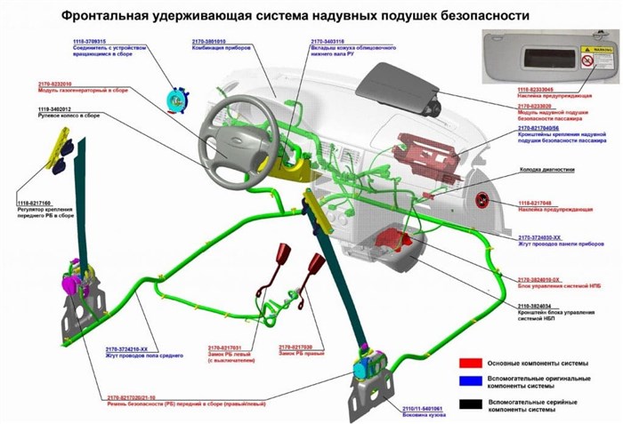 Горит Датчик Подушки Безопасности на Приоре – Возможные неисправности Горит Датчик Подушки Безопасности на Приоре – Возможные неисправности