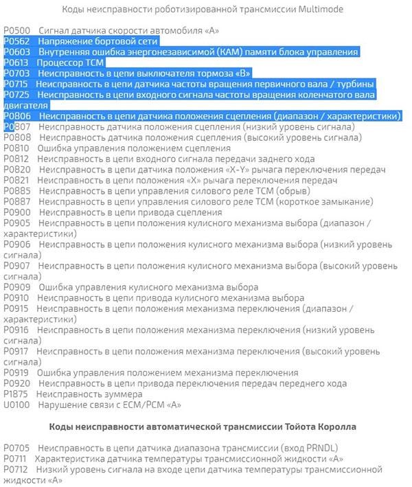 Коды Ошибок Тойота Королла 120 Кузов • Сброс ошибок Коды Ошибок Тойота Королла 120 Кузов • Сброс ошибок