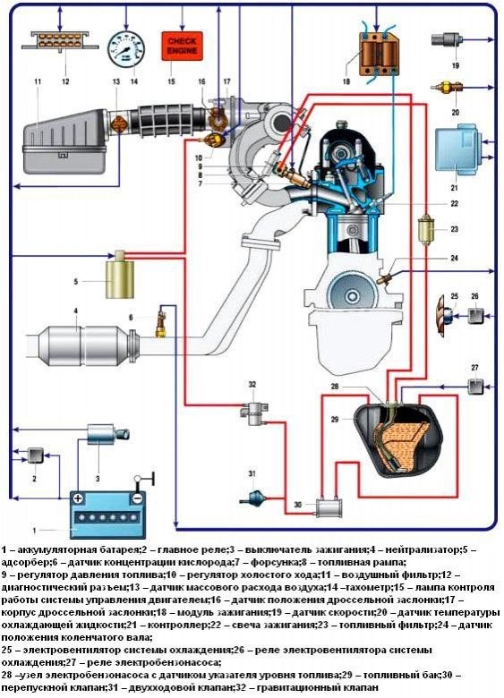 Ошибки Ваз 2111 8 Клапанов Инжектор – Ошибки выдаваемые эбу Ошибки Ваз 2111 8 Клапанов Инжектор – Ошибки выдаваемые эбу