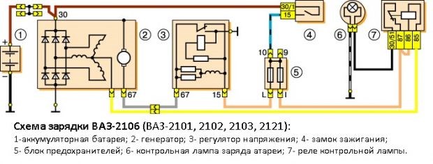 Ваз Зарядка Есть Горит Индикатор Зарядки Неисправность предохранителя Ваз Зарядка Есть Горит Индикатор Зарядки Неисправность предохранителя