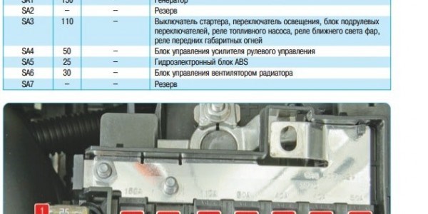 На Фольксвагене Поло не Горит Задний – Предохранители 1-24 На Фольксвагене Поло не Горит Задний – Предохранители 1-24