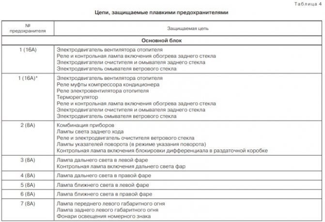 Ваз 21213 Горит Лампа Зарядки Аккумулятора. А обрыв ремня Ваз 21213 Горит Лампа Зарядки Аккумулятора. А обрыв ремня