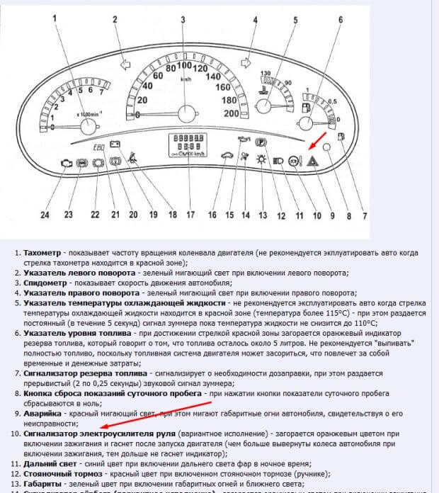 Приора не Работает Эур Горит Значок. Технические характеристики эур Приора не Работает Эур Горит Значок. Технические характеристики эур