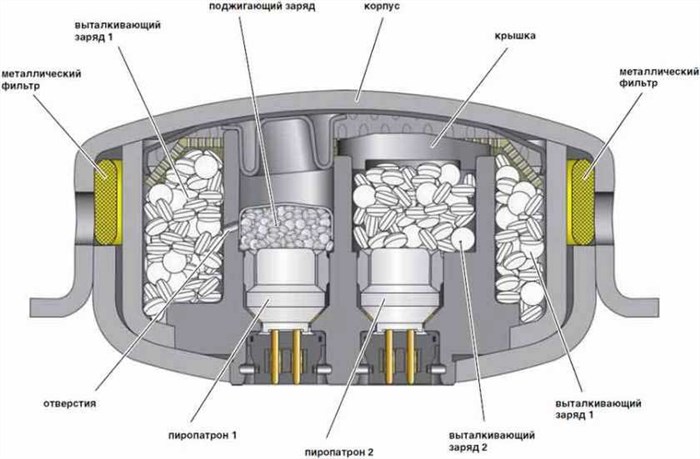 Снять Ошибку Подушки Безопасности Ниссан Кашкай. Про airbag в машине Снять Ошибку Подушки Безопасности Ниссан Кашкай. Про airbag в машине