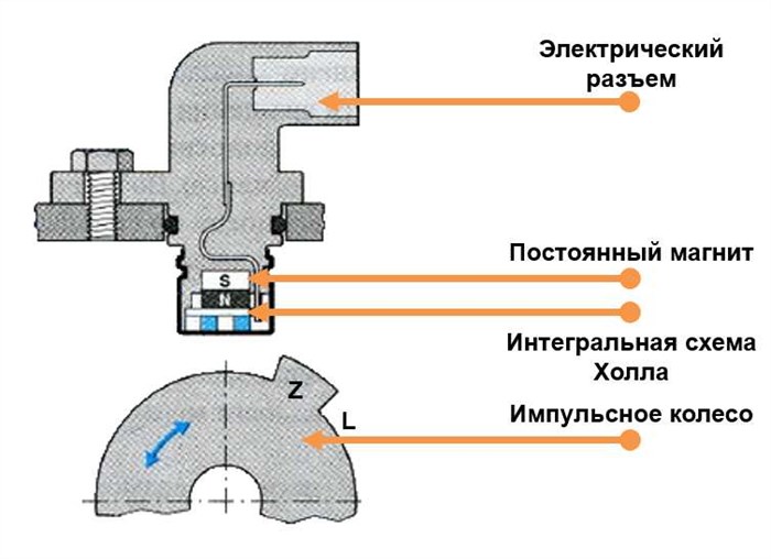 Форд Фокус 2 Рестайлинг Ошибка 2008 • Дополнительные работы Форд Фокус 2 Рестайлинг Ошибка 2008 • Дополнительные работы