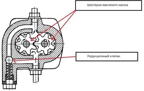 Горит Масленка Лада Гранта 8 Клапанов. Что нужно знать о ддм Горит Масленка Лада Гранта 8 Клапанов. Что нужно знать о ддм
