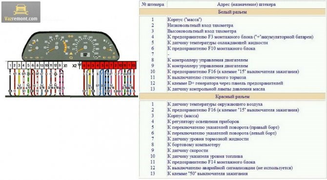 Не Горит Приборная Панель на Ваз 2114 • Сгоревший предохранитель Не Горит Приборная Панель на Ваз 2114 • Сгоревший предохранитель
