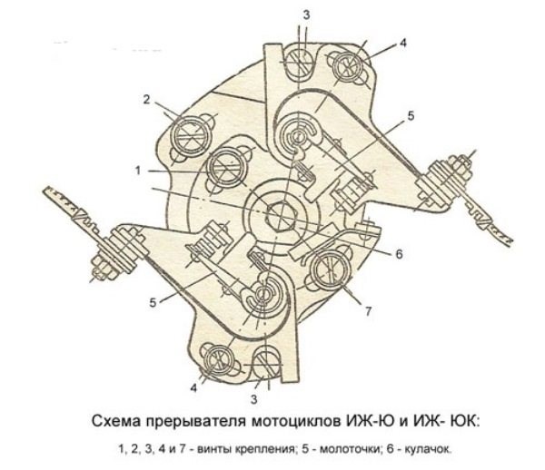 Иж Планета не Горит Лампа Контрольная. Особенности мотоцикла Иж Планета не Горит Лампа Контрольная. Особенности мотоцикла