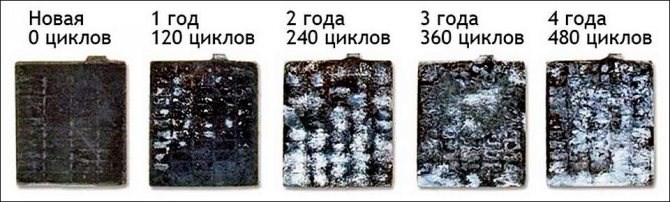 Киа Рио Задний Стоп Сигнал не Горит… Густое масло Киа Рио Задний Стоп Сигнал не Горит… Густое масло