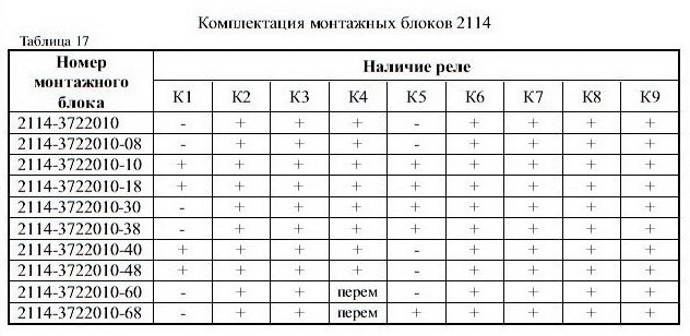 Не Горят Задние Предохранители Ваз 2114. Лада 2114 2005 поломка Не Горят Задние Предохранители Ваз 2114. Лада 2114 2005 поломка