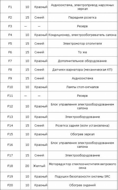 Ниссан Кашкай не Горит Ближний Свет © Снятие противотуманных Ниссан Кашкай не Горит Ближний Свет © Снятие противотуманных