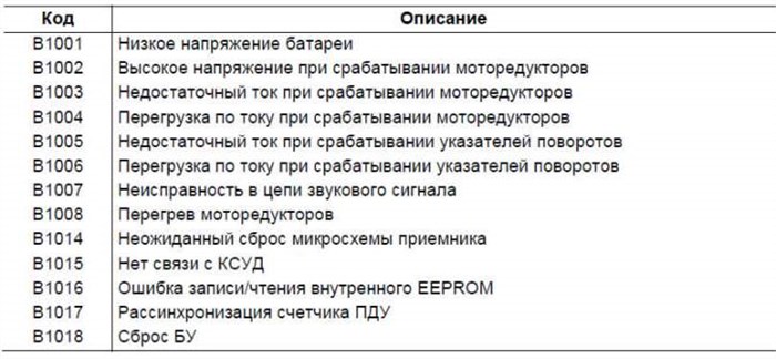 Коды Ошибок Ваз 21214 Нива Инжектор – Таблица ошибок ваз Коды Ошибок Ваз 21214 Нива Инжектор – Таблица ошибок ваз