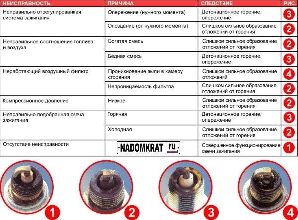 Троит Ваз 2114 Инжектор и Горит Чек © Ваз 2114 троит на холостых Троит Ваз 2114 Инжектор и Горит Чек © Ваз 2114 троит на холостых