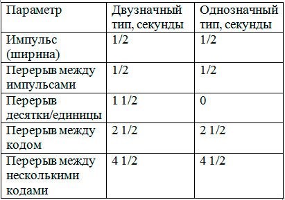 Горит Лампочка Аккумулятора на Тойота Королла © Вариант второй Горит Лампочка Аккумулятора на Тойота Королла © Вариант второй