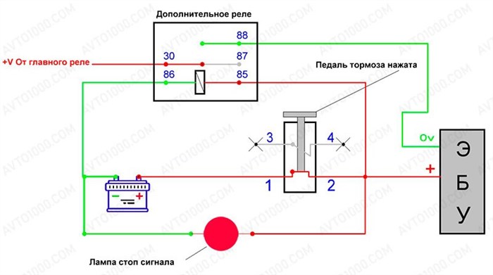 Лада Гранта не Горят Стоп Сигналы Причина… Проверка цепи Лада Гранта не Горят Стоп Сигналы Причина… Проверка цепи