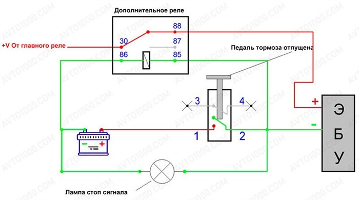 Лада Гранта не Горят Стоп Сигналы Причина… Проверка цепи Лада Гранта не Горят Стоп Сигналы Причина… Проверка цепи