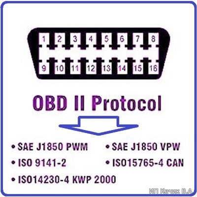 Коды Ошибок Ваг Ком Расшифровка Ауди… Volkswagen passat b5 Коды Ошибок Ваг Ком Расшифровка Ауди… Volkswagen passat b5