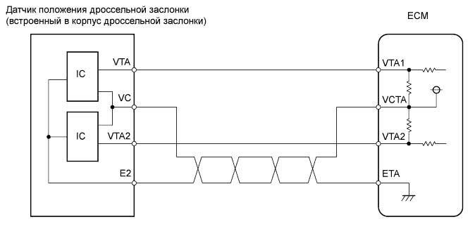 Ошибка 2135 Ваз 2114 Электронная Педаль. Диагностика неисправностей Ошибка 2135 Ваз 2114 Электронная Педаль. Диагностика неисправностей