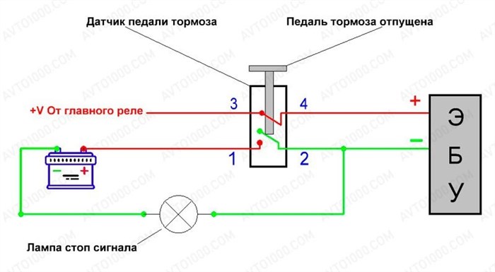 Ошибка Р0030 Ваз 2114 Как Устранить • Симптомы p0343 Ошибка Р0030 Ваз 2114 Как Устранить • Симптомы p0343