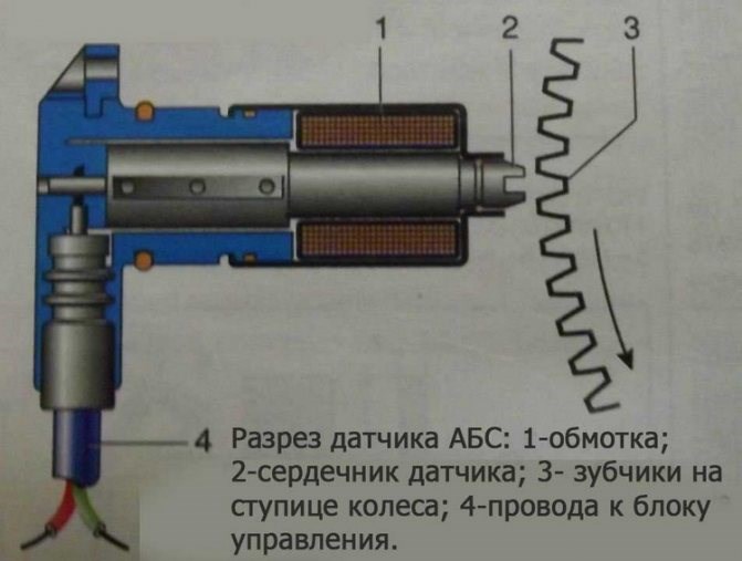 Проверь Abs Тойота Королла 150 Ошибка • 32 ошибка королла Проверь Abs Тойота Королла 150 Ошибка • 32 ошибка королла