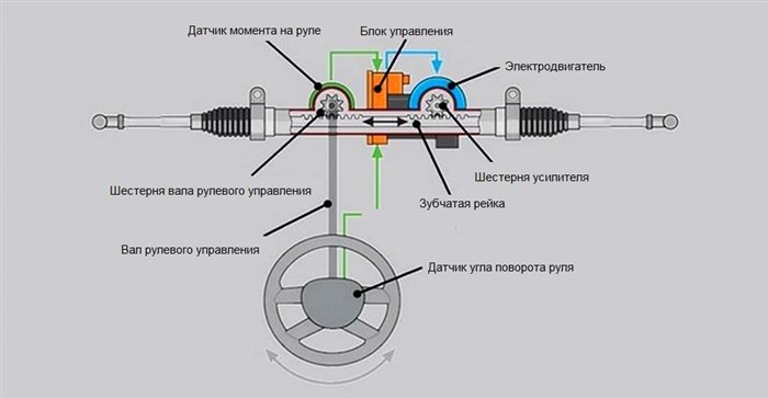 Бмв Горит Восклицательный Знак в Треугольнике. Информационные значки Бмв Горит Восклицательный Знак в Треугольнике. Информационные значки