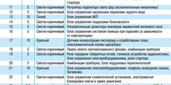 Фольксваген Поло Горит Только Один Задний Фонарь © Предохранители 25-60 Фольксваген Поло Горит Только Один Задний Фонарь © Предохранители 25-60