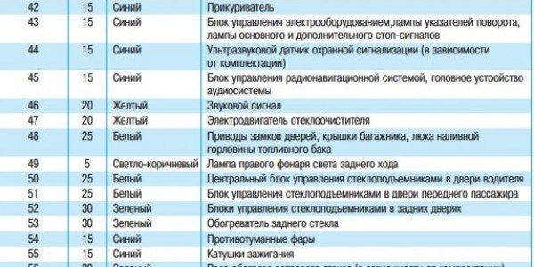 Фольксваген Поло Горит Только Один Задний Фонарь © Предохранители 25-60 Фольксваген Поло Горит Только Один Задний Фонарь © Предохранители 25-60