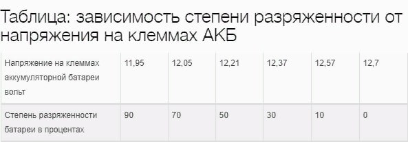 Горит Значок Аккумулятора на Киа Рио – Неисправность в генераторе Горит Значок Аккумулятора на Киа Рио – Неисправность в генераторе