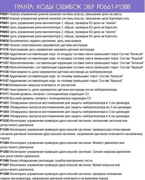P0422 Ошибка Ваз Гранта 8 Клапанная • Опции темы P0422 Ошибка Ваз Гранта 8 Клапанная • Опции темы