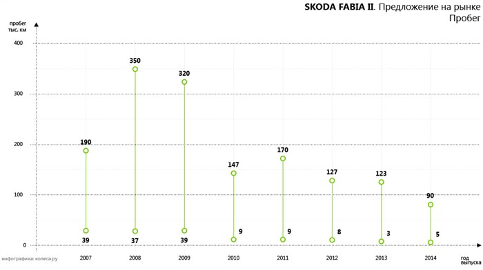 Skoda Fabia 2 Горит Подушка Безопасности. Слово владельцу Skoda Fabia 2 Горит Подушка Безопасности. Слово владельцу