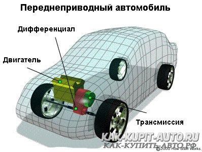 Бмв х5 Ошибка Привод Движения Возможно – Удаление катализатора бмв ф10 Бмв х5 Ошибка Привод Движения Возможно – Удаление катализатора бмв ф10
