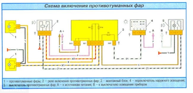 Не Горят Противотуманки Шкода Октавия Тур Особенности работы птф Не Горят Противотуманки Шкода Октавия Тур Особенности работы птф