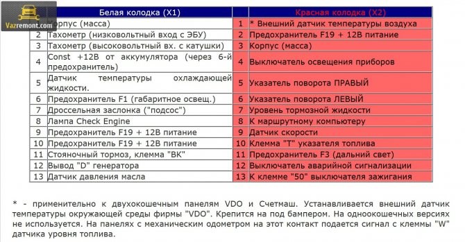 Не Заводится Тойота не Горят Приборы – Щетки генератора Не Заводится Тойота не Горят Приборы – Щетки генератора