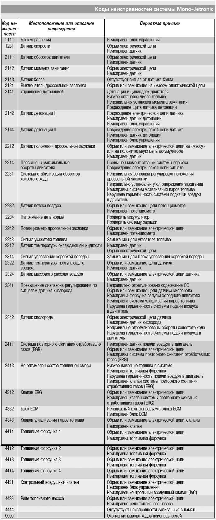 Ошибки на Фольксваген Пассат б6 Дизель. Опции темы Ошибки на Фольксваген Пассат б6 Дизель. Опции темы