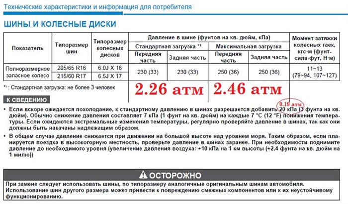 Киа к5 Горит Датчик Давления в Шинах. Как отключить tpms Киа к5 Горит Датчик Давления в Шинах. Как отключить tpms