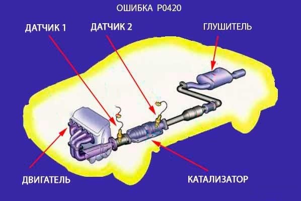 Ошибка Р0444 Ваз 2114 Как Устранить – Неисправности датчиков Ошибка Р0444 Ваз 2114 Как Устранить – Неисправности датчиков