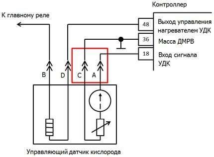 Ошибка P0141 Форд Мондео 4 Рестайлинг • Что инициирует p0118 Ошибка P0141 Форд Мондео 4 Рестайлинг • Что инициирует p0118