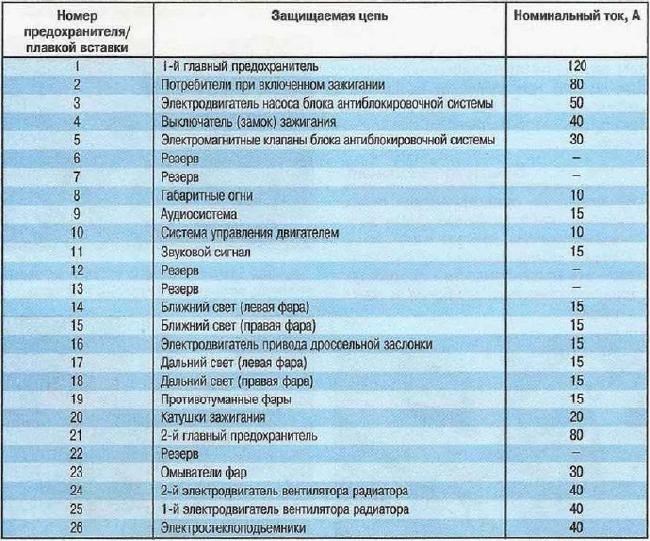 Не Горит Лампа Аккумулятора Ниссан Санни – Вариант четвертый Не Горит Лампа Аккумулятора Ниссан Санни – Вариант четвертый
