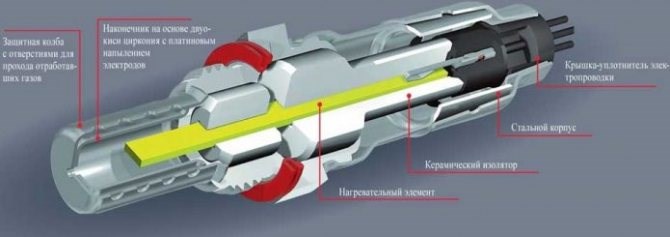 Хонда Срв Рд1 Коды Ошибок Двигателя • Ошибка р0685 Хонда Срв Рд1 Коды Ошибок Двигателя • Ошибка р0685