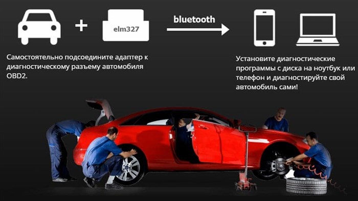 Как Пользоваться Считывателем Ошибок на Авто… Программы для работы Как Пользоваться Считывателем Ошибок на Авто… Программы для работы