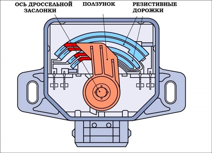 Ошибка 0122 Ваз 2114 Электронная Педаль… Как проверить дпдз на ваз 2114 Ошибка 0122 Ваз 2114 Электронная Педаль… Как проверить дпдз на ваз 2114