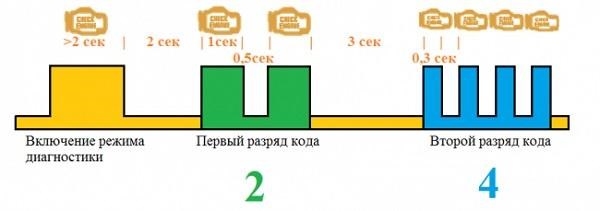 Spn 84 Fmi 9 Камаз Cummins. Расшифровка кодов Spn 84 Fmi 9 Камаз Cummins. Расшифровка кодов